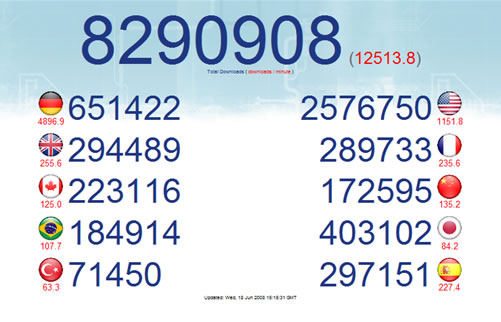 Firefox 3 24 Hours downloads