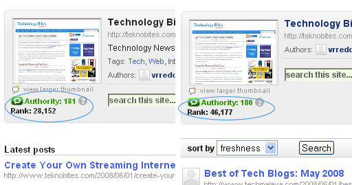 Technorati Rankings