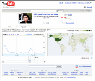 Video analytics Youtube Insight