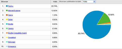 browser stats