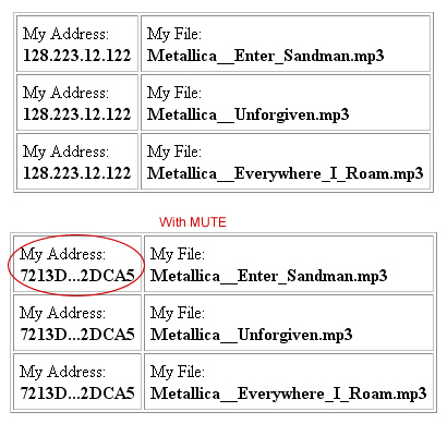 mute file sharing