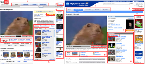 youtube myspacetv