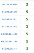 pagerank update