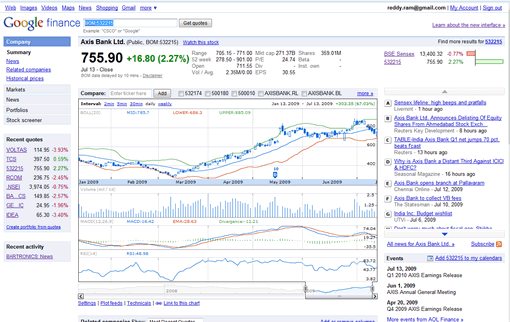 google-finance-charts