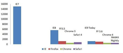 IE9-javascript-performance