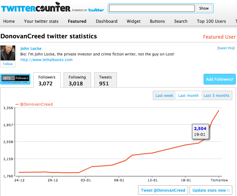 tweet-counter