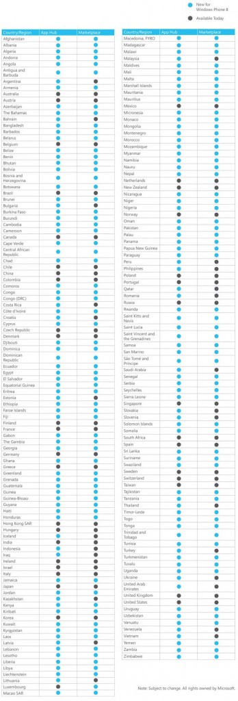 List of Countries Windows Phone 8 is launching