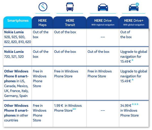 HERE Drive, HERE Drive+, HERE Transit for all Windows Phone 8 Devices