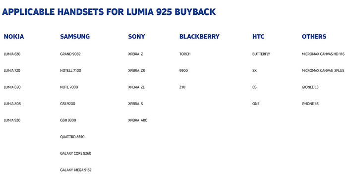 Eligible Handsets for Exchanging with Lumia 925