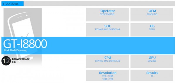 Samsung Tizen Smartphone Benchmarks