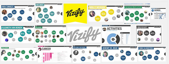 Vizify Visualizations startup acquired by Yahoo