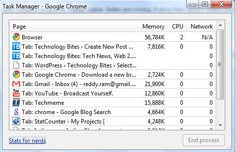 Google Chrome Task Manager