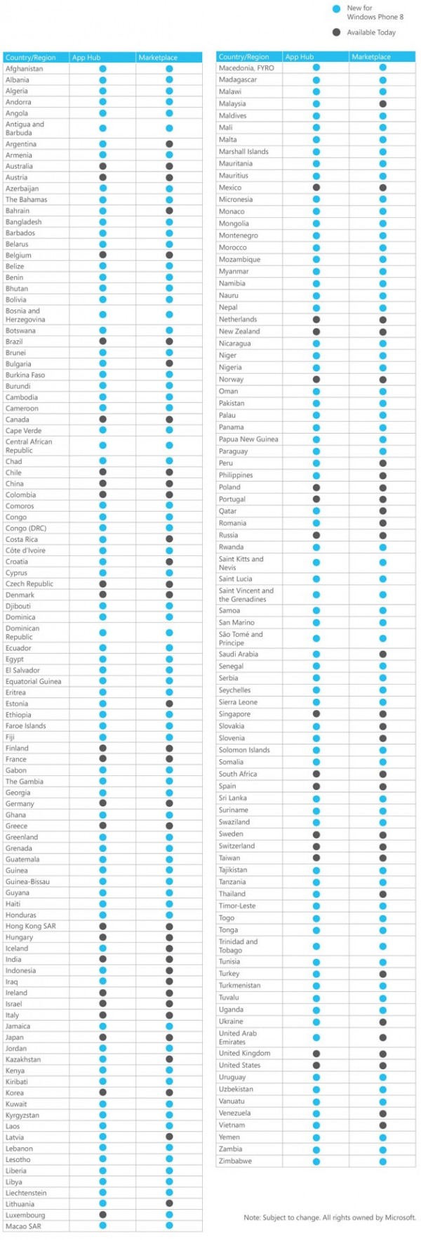 List of Countries Windows Phone 8 is launching
