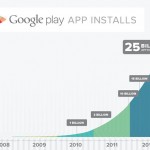 Google Play Store hits 25 billion downloads, celebrates with 25 cent apps and discounts