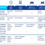 HERE Drive, HERE Drive+, HERE Transit for all Windows Phone 8 Devices