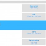Samsung I8800 RedWood Tizen smartphone appears in benchmark results