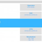 Samsung Tizen Smartphone Benchmarks