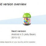 Sony Xperia SP might get the Android 4.4 update