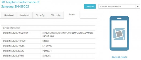 Samsung Galaxy S5 GFX BenchMark Results